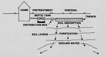Detalizēta privātmājas ūdensapgādes shēma ar hidroakumulatoru