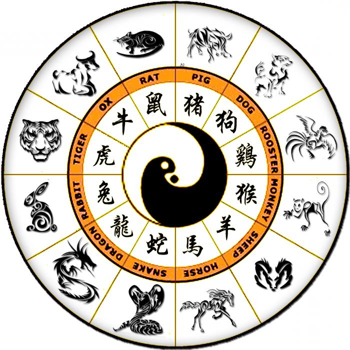 1966. gads par kāda veida dzīvniekiem Ķīnas kalendārā