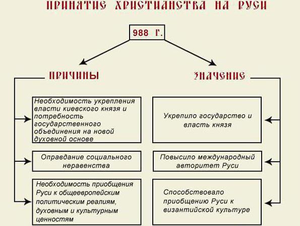 Dualitāte ir kas? Pagānisms un kristietība - divu ticības fenomens Krievijā