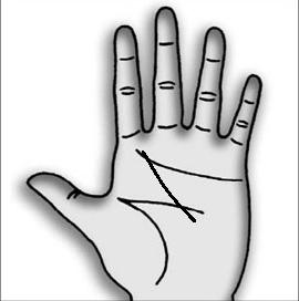 Chiromantiya. Kādu burtu M nozīmē palmu jūsu rokā?