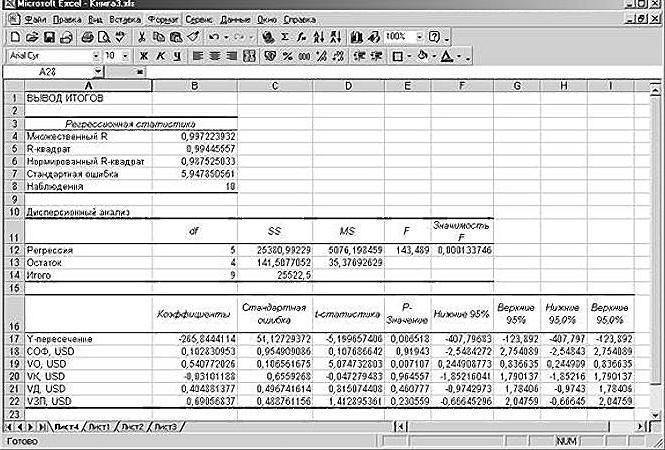 Regresija Excel: vienādojums, piemēri. Lineārā regresija