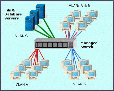 Cisco VLAN iestatīšana 